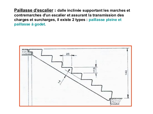 escalier roulant dimension