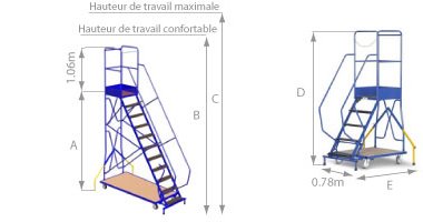 escalier roulant dimension