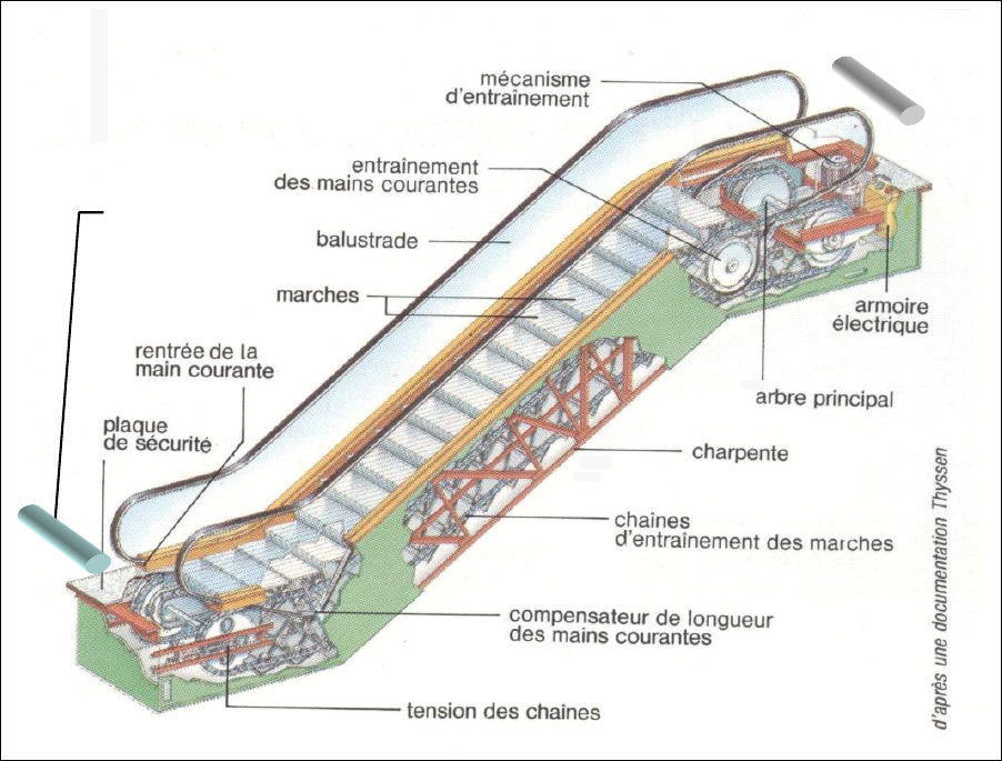 escalier roulant fonctionnement