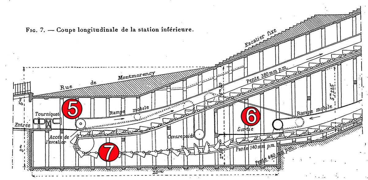 escalier roulant fonctionnement