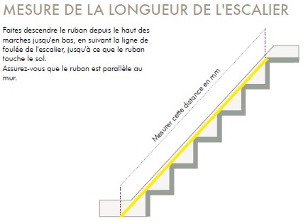 monte escalier ideal